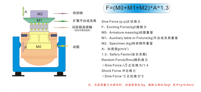 Vibration électrodynamique de forte stabilité Shaker System Computer Control EV103VT 0