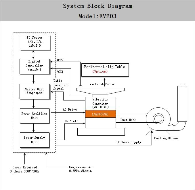 Vibration électrodynamique de forte stabilité Shaker System Computer Control EV103VT 1