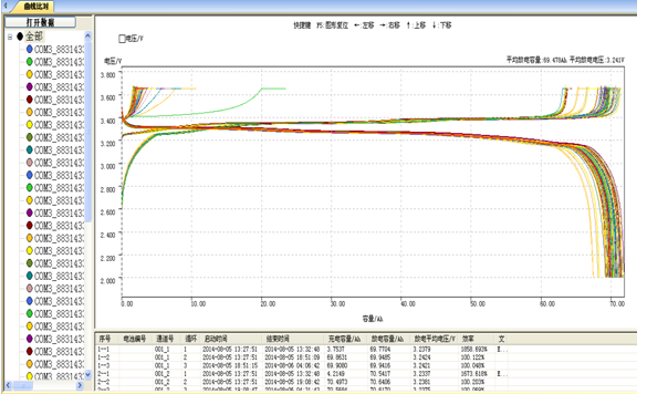 Courant de sortie minimum de machine d'essai de batterie de charge et de décharge 150mA 5
