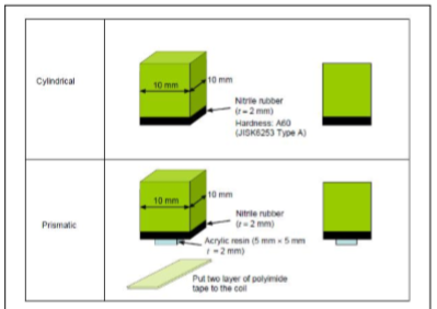 Court-circuit obligatoire interne 0 d'Ion Battery Testing Equipment For de lithium anti-déflagrant