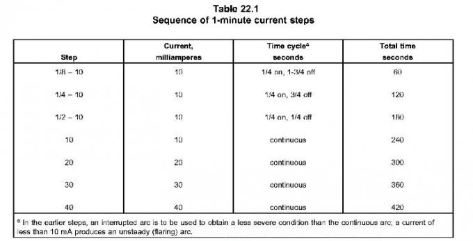 Appareil de contrôle à haute tension de résistance d'arc d'IEC61621 le bas Curren a produit C.A. 0 de tension--20 kilovolts de capacité électrique 2 KVA 0