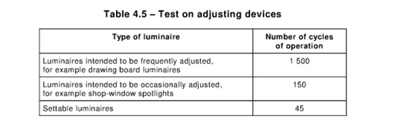 L'équipement d'essai de lumière de contrôle de PLC se conforme IEC60598 à la clause 4.14.3 facile d'utiliser 0